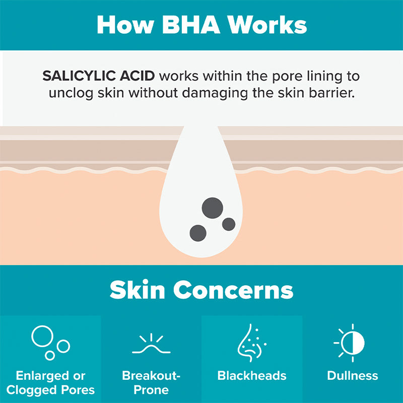 2% BHA Liquid Exfoliant