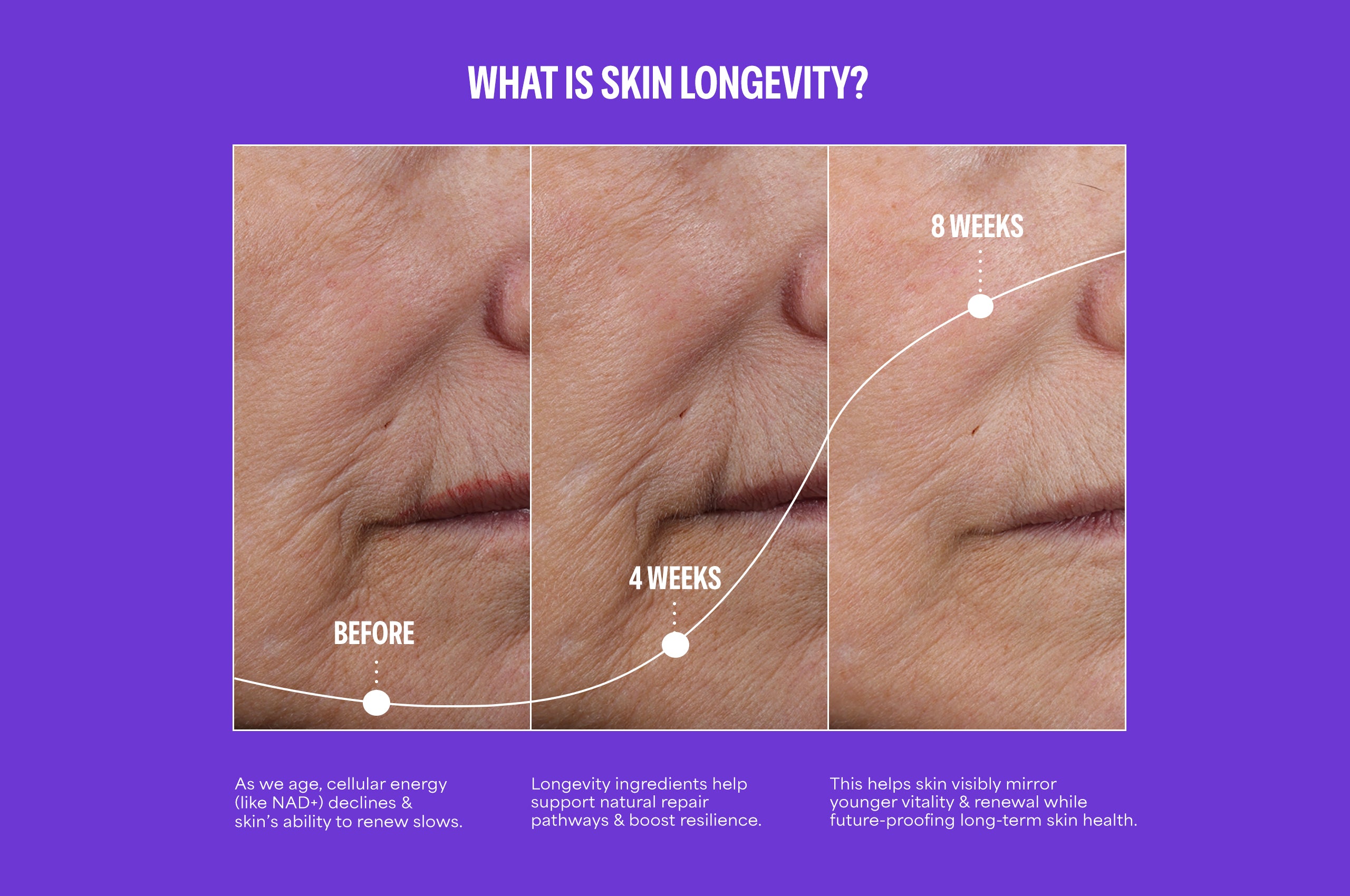 CellularYouth™ Age-Disrupting Longevity Serum