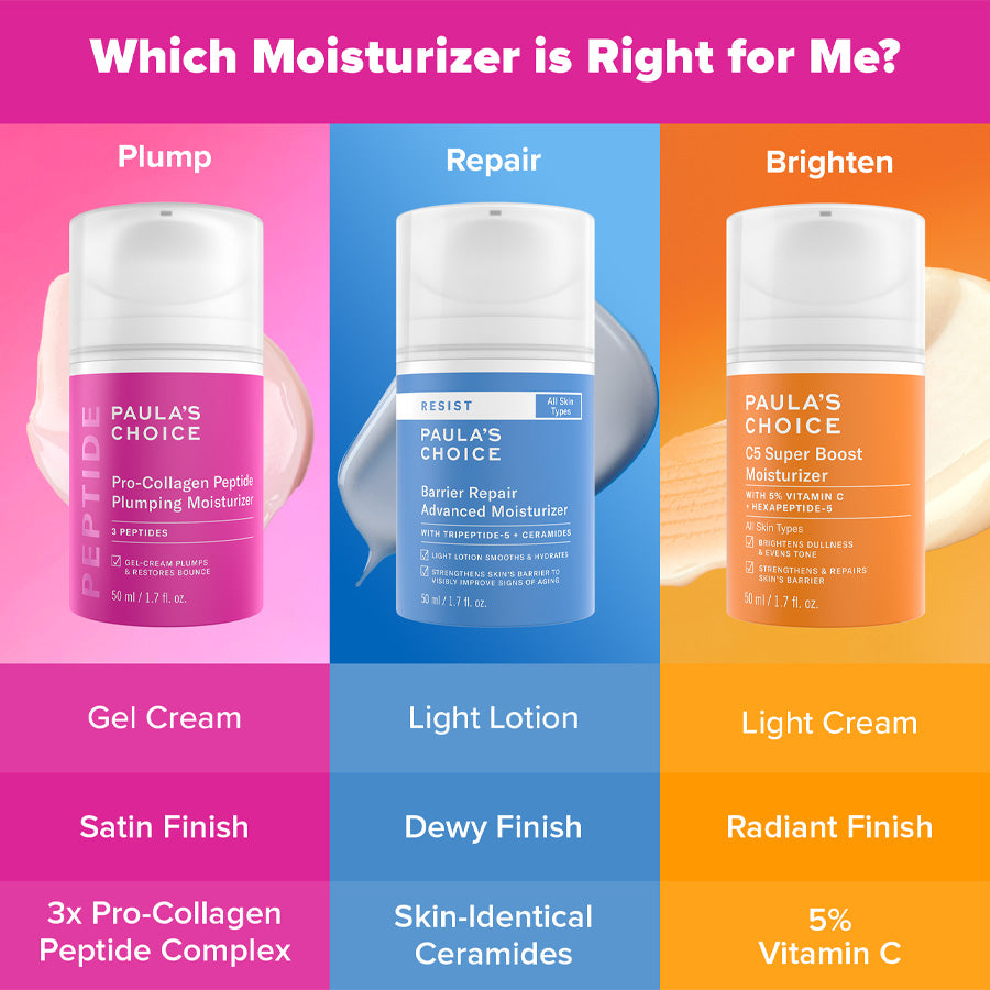 Pro-Collagen Peptide Plumping Gel-Cream Moisturizer with 3X Peptides ...